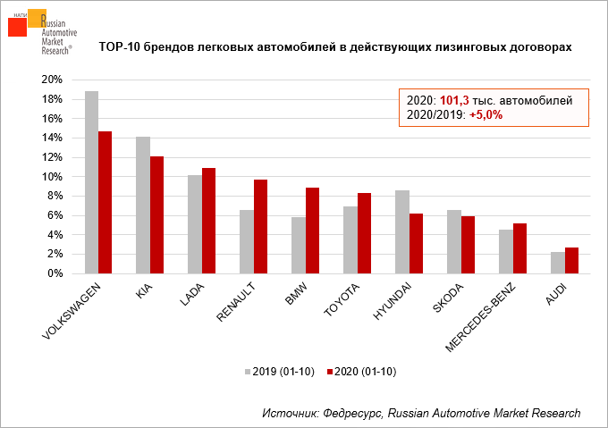 Финансовый лизинг автомобилей